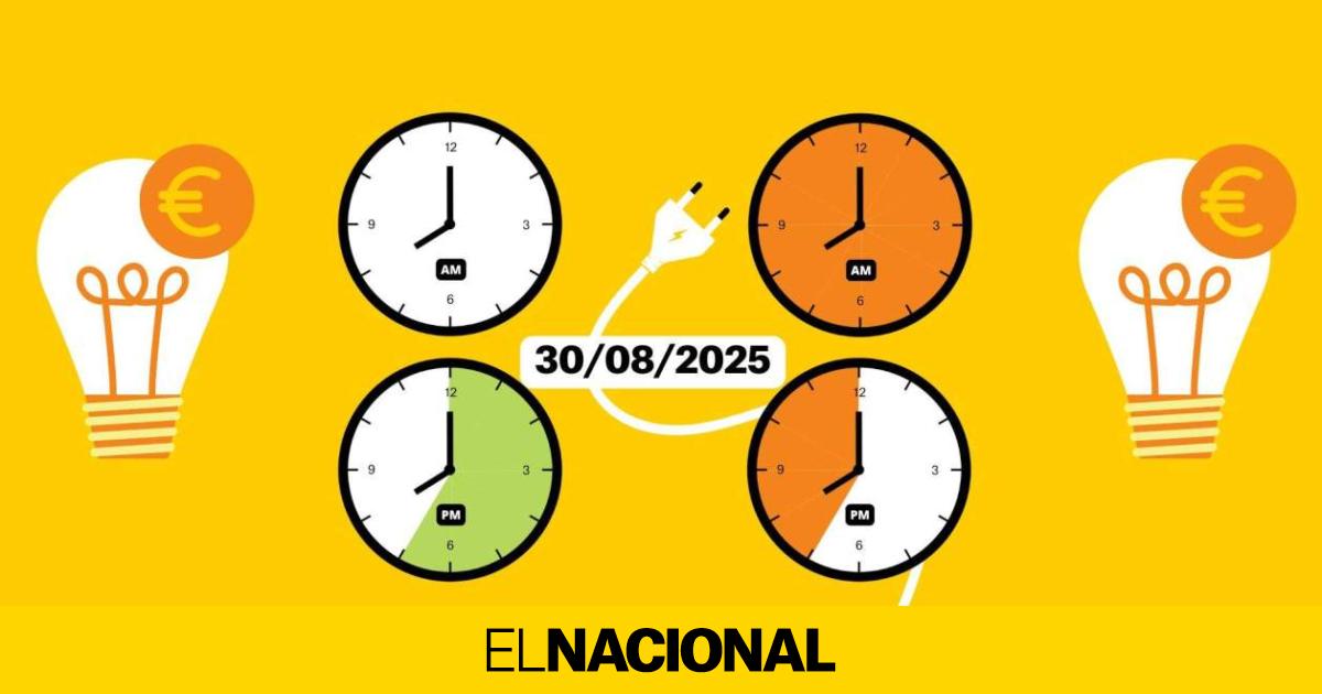 Precio de la luz hoy, 30 de agosto de 2025, por horas: ¿cuándo es más barato poner la lavadora?