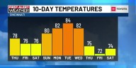Weather Overnight