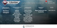 Para este lunes se prevén lluvias intensas Oaxaca y Chiapas, así como muy fuertes para 9 estados de la República Mexicana