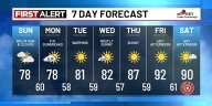 Cooler & cloudy Sunday, then warmer this week