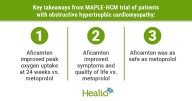 Aficamten improves outcomes vs. metoprolol in patients with oHCM
