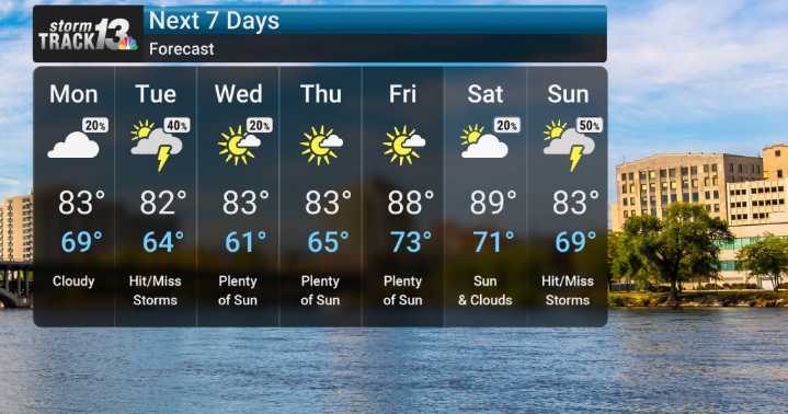 Generally Cloudy With A Stray Shower