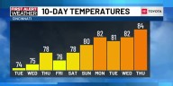 Weather Overnight