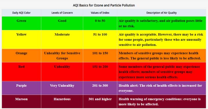 Juneau, Adams Counties among areas at risk of unhealthy air quality levels through Tuesday
