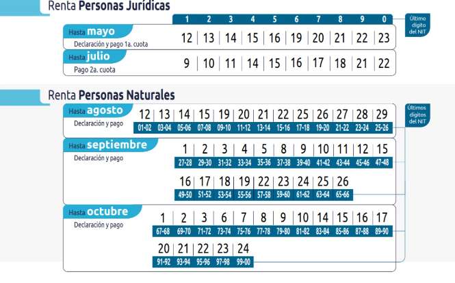 Entre el 12 de agosto y el 24 de octubre: todo lo que tienes que saber para declarar renta
