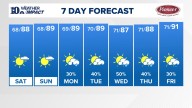 East Tennessee Weather Forecast from WBIR Channel 10