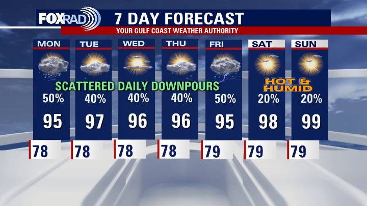 LIVE RADAR: Scattered Houston storms