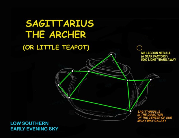 Skywatch: The teapot is steaming with stars