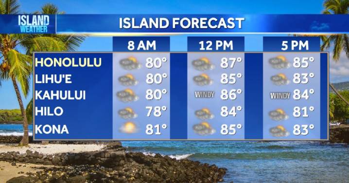 Wednesday Weather - Warm, mostly dry and sunny, with trades winds returning