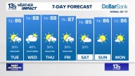 Coastal Virginia Weather Forecast Today