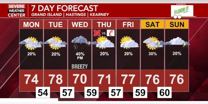 We stay cool over the next several days with spotty shower chances; Better rain chances by mid week