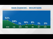 A slightly cooler start to the week as humidity stays high, triggering mountain showers