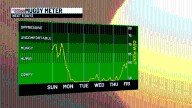 Hot and muggy today, minimal shower threat