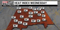 First Alert Weather Day: Dangerous Heat with cooler temperatures ahead