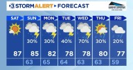 The nicest day out of Labor Day Weekend