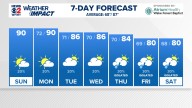 Weather Impact: Warming up and staying mainly dry again Sunday