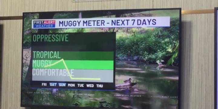 First Alert Weather | Friday, August 22, 2025