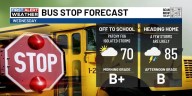 FIRST ALERT | Chris Bailey has your back to school forecast