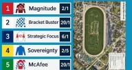 Who Won the 2025 Travers Stakes? Official Results, Final Standings, and Payouts (Sovereignty )