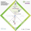 Top PPM Software Providers Unveiled in Info-Tech Research Group's 2025 Emotional Footprint Report