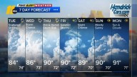 Widespread showers, thunderstorms expected Tues. through Thurs., flooding possible