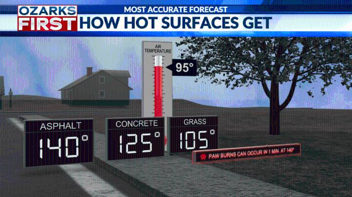 Ozarks heatwave persists with near