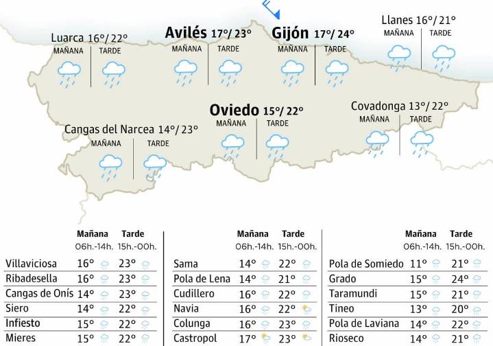El tiempo en Asturias para este jueves, 21 de agosto