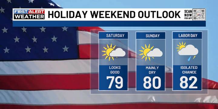 FIRST ALERT| Taking a Look at your Labor Day Weekend Forecast