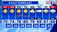 FORECAST: Labor Day weekend stays in the 70s