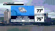 A few showers this afternoon, beautiful for the holiday weekend
