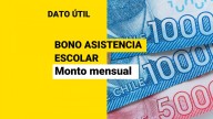 Bono por Asistencia Escolar: Este es el monto que entrega mensualmente