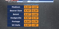 More wet weather on the way!