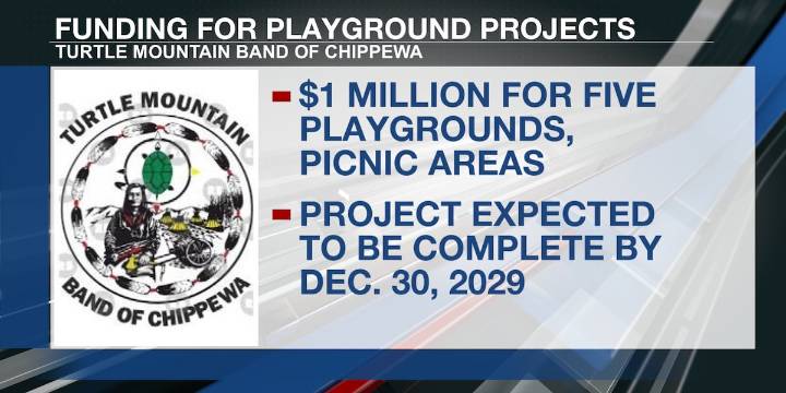 Funding provided for Turtle Mountain playground projects