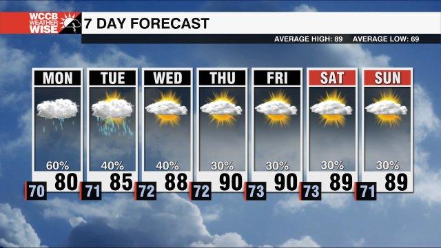 Scattered rain on Monday leads to a seasonable week