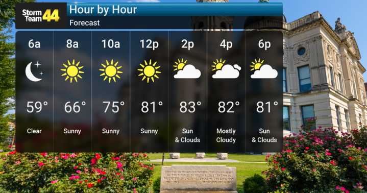 Cooler Holiday Weekend Ahead