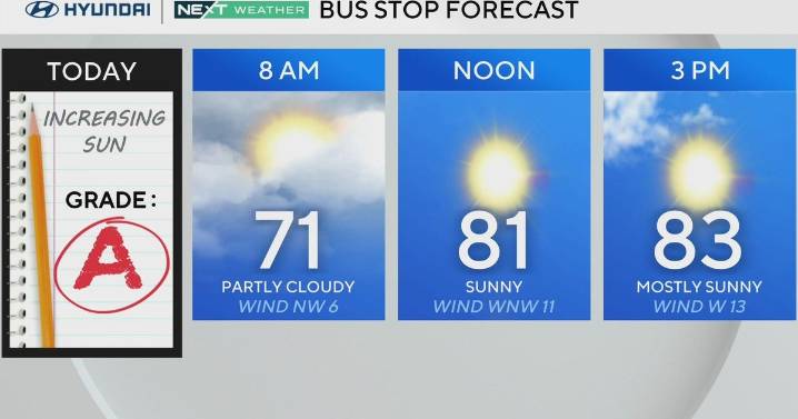 Monday will be a bit muggy and sunny in the Philadelphia region. Here's the forecast.