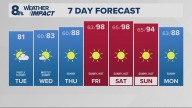 Portland weather forecast for Portland and Vancouver metro area