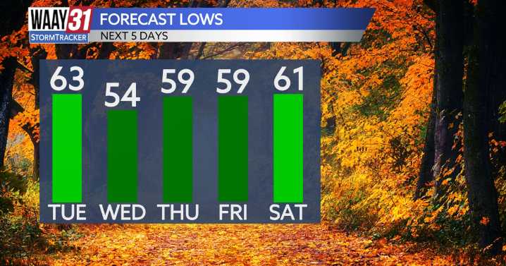 Hints of fall in the air