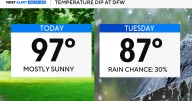 The hottest days of 2025 coming to an end? A front brings cooler temperatures, rain chances this week