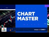 Chart Master: Is it time to gamble on DraftKings?