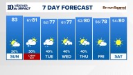 East Tennessee Weather Forecast from WBIR Channel 10