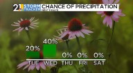 A hot and humid start to the week, with raindrops waiting in the wings