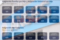ANSES confirmó el calendario de pagos de septiembre para jubilaciones, pensiones y asignaciones