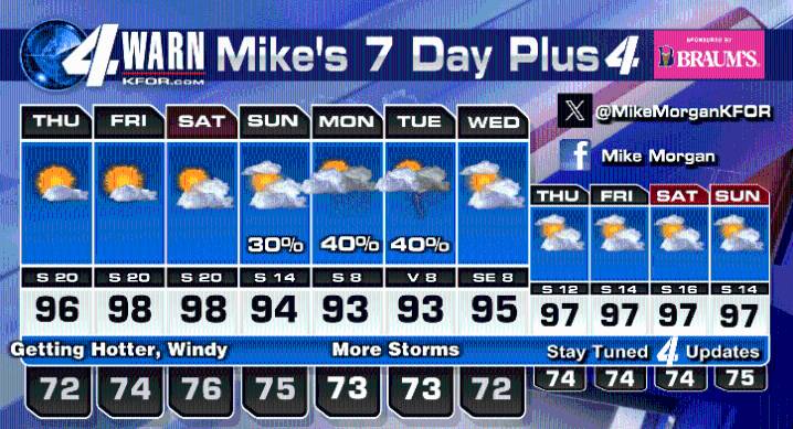 Hotter and Windier Weather Ahead!