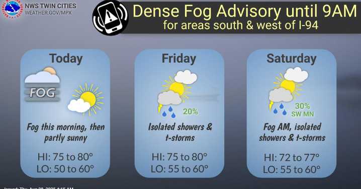Temps to be near average through the Labor Day weekend
