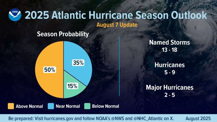 NOAA updates hurricane season forecast. See latest forecast