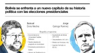 [Infografía] Bolivia se enfrenta a un nuevo capítulo de su historia política con las elecciones presidenciales