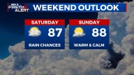Chance of Rain Continues