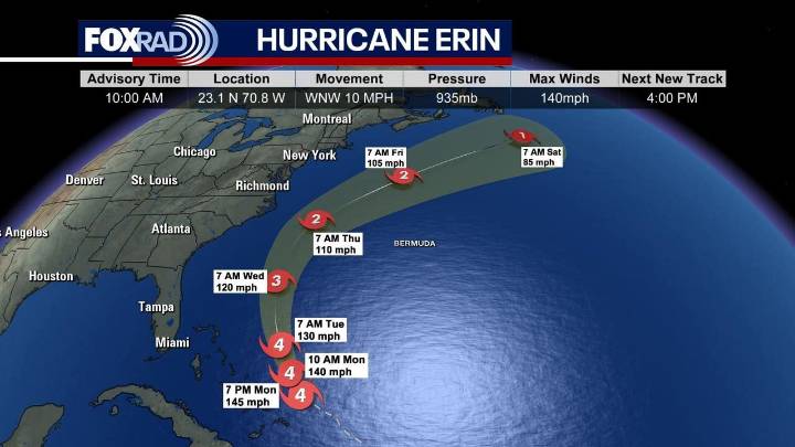 Hurricane Erin churns across the Atlantic: What to know