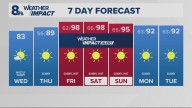Portland weather forecast for Portland and Vancouver metro area